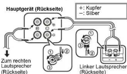 PANASONIC SCPMX92 - Verbinden Sie die Laufsprecher. - 1