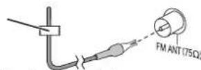 PANASONIC SCPMX92 - Collegare l'antenna. - 2