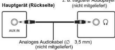 PANASONIC SCPMX92 - Verbindung mit dem AUX IN-Anschluss - 1