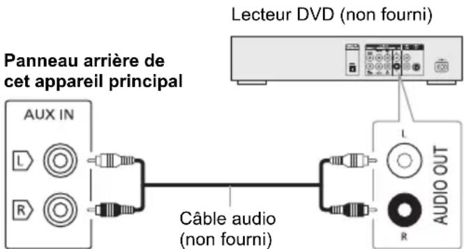 PANASONIC SCAKX520 - Préparation - 1