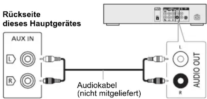 PANASONIC SCAKX520 - Vorbereitung - 1