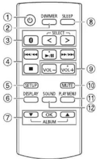 PANASONIC SCAKX520 - Controles - 1