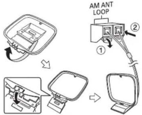 PANASONIC SCAKX520 - Sluit de AM-raamantenne aan. - 1