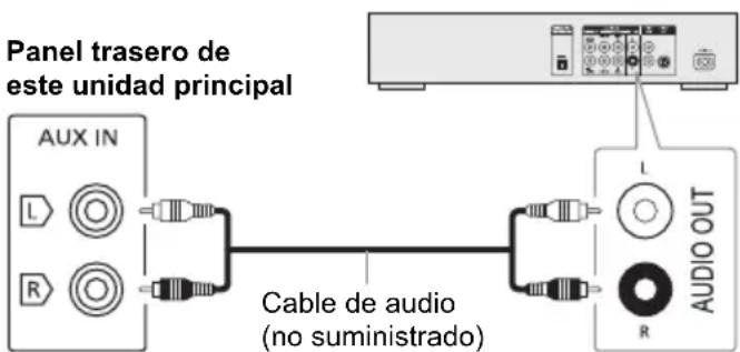 PANASONIC SCAKX520 - Preparación - 1