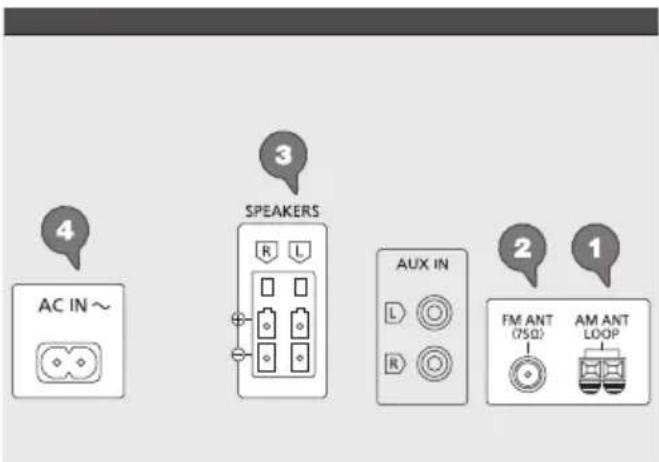 PANASONIC SCAKX520 - Alles aansluiten - 1