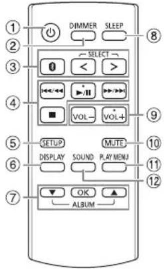 PANASONIC SCAKX520 - Liste der Bedienelemente - 1
