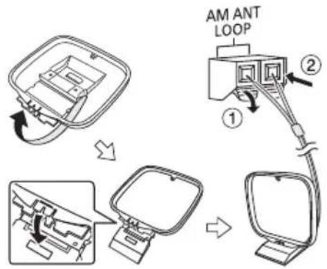 PANASONIC SCAKX520 - Raccorder l'antenne-cadre AM. - 1