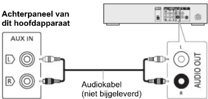 PANASONIC SCAKX520 - Voorbereiding - 1