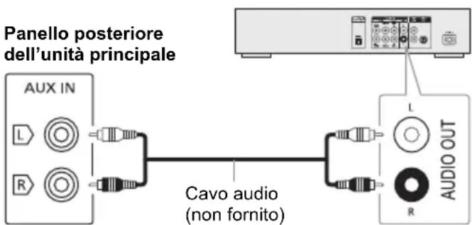 PANASONIC SCAKX520 - Preparativi - 1