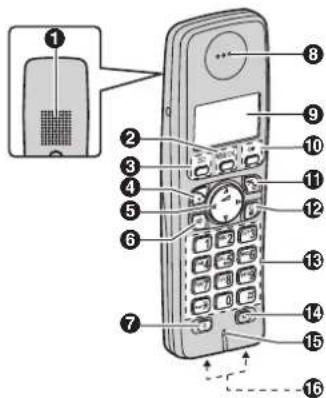 PANASONIC KXTG7220GR - Προετοιμασία - 1
