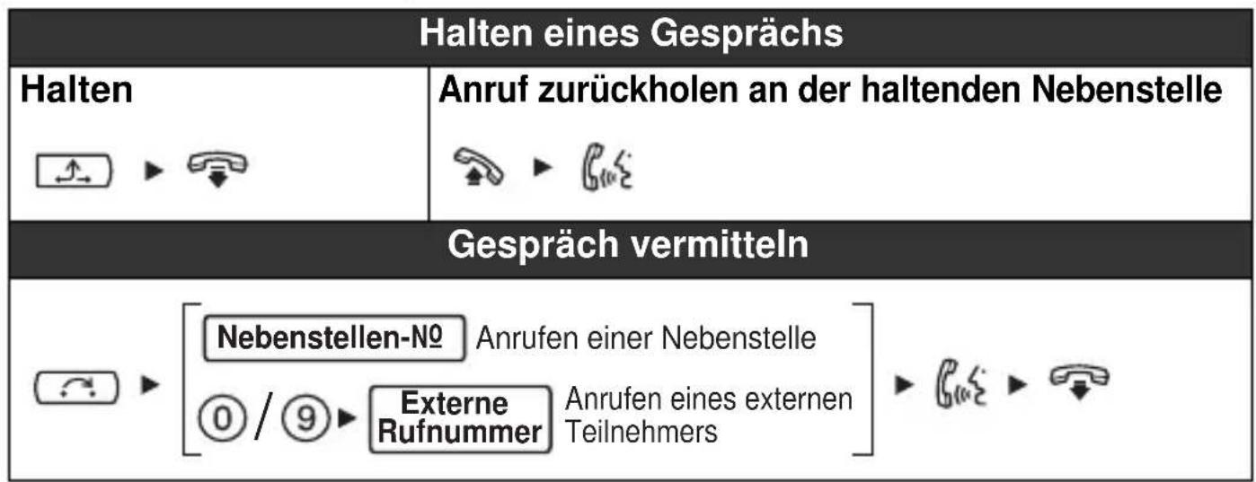 PANASONIC KXHGT100 - Während eines Geschäfts - 1