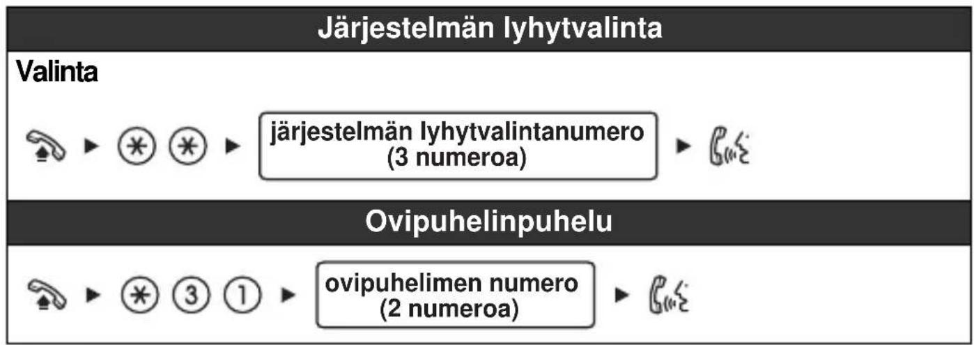 PANASONIC KXHGT100 - Puheluiden soittaminen - 1