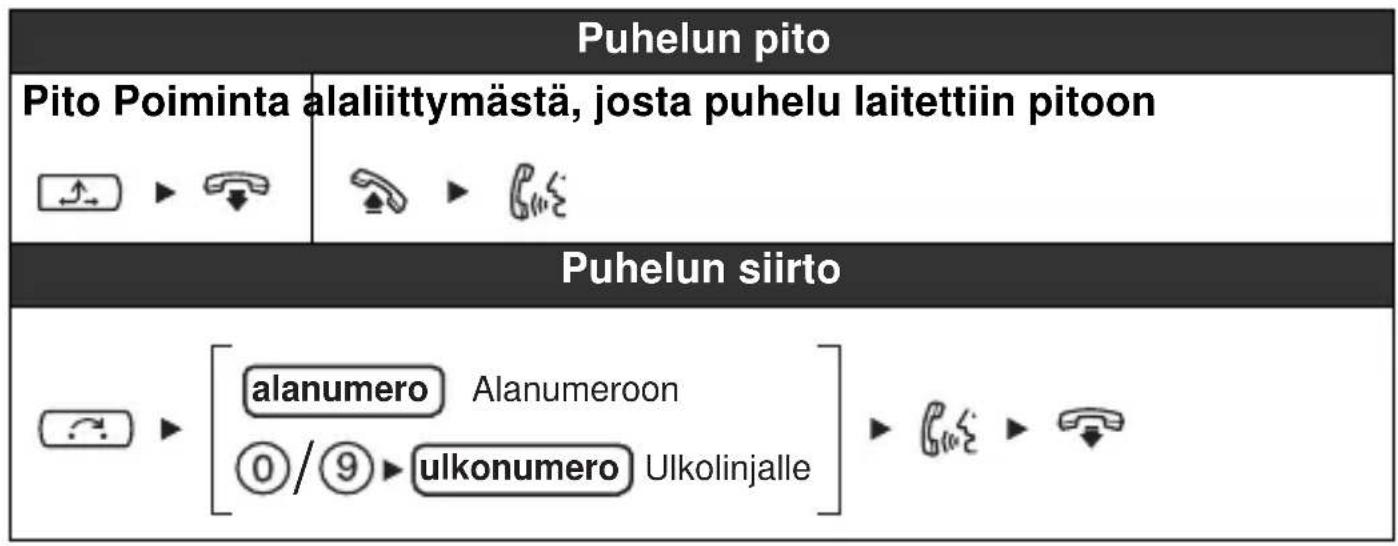 PANASONIC KXHGT100 - Keskustelun aikana - 1