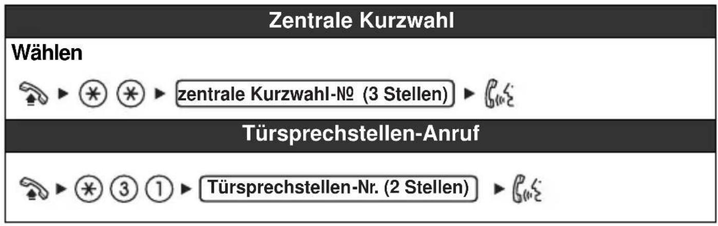 PANASONIC KXHGT100 - Anrufe tätigen - 1