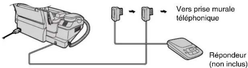 PANASONIC KXFP151B - Utilisation de l'appareil avec un répondeur externe (KX-FP151 uniquement) - 2