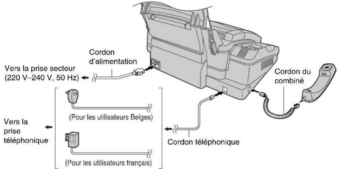 PANASONIC KXFP151B - Raccordements - 1