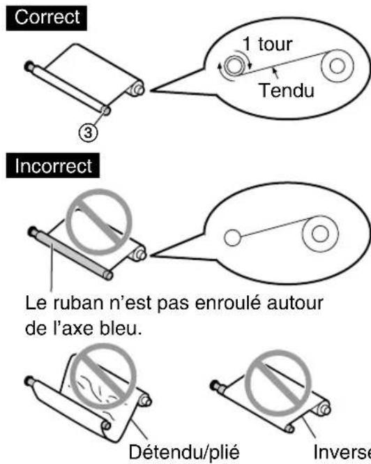 PANASONIC KXFP141 - Installation du ruban encreur - 6