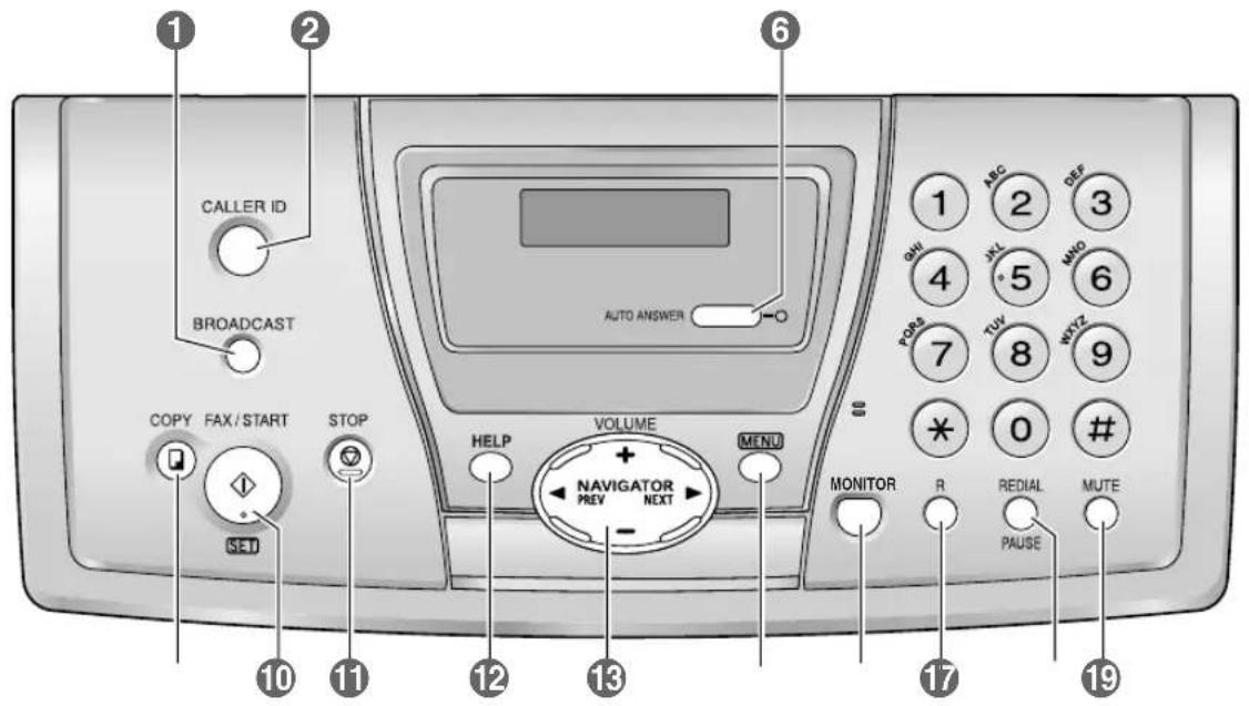 PANASONIC KXFP141 - Emplacement des commandes - 1