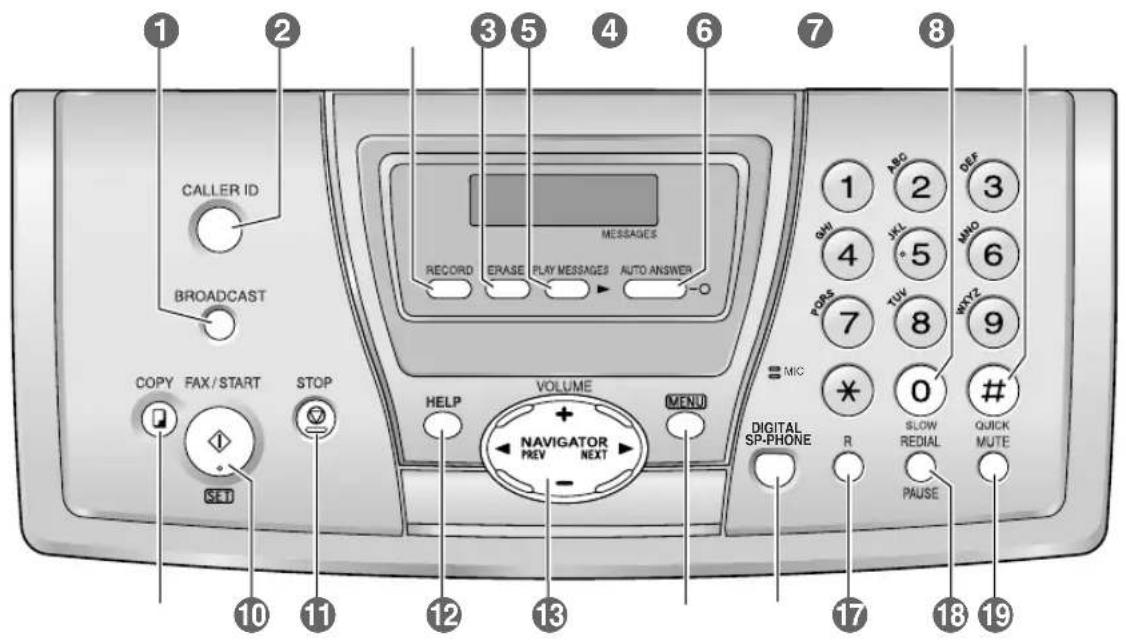 PANASONIC KXFP141 - Emplacement des commandes - 2