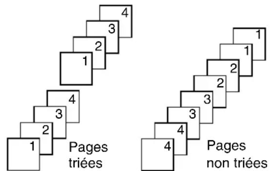 PANASONIC KXFP141 - Triage de photocopies multiples - 1