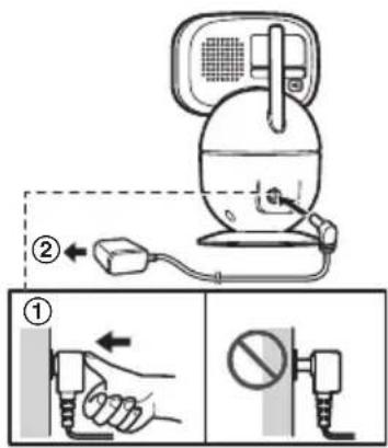 PANASONIC KXHNC301 - Connections - 1
