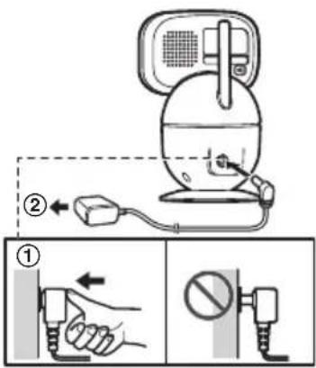 PANASONIC KXHNC301 - Raccordements - 1