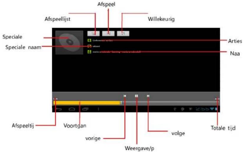PRESTIGIO MultiReader PER5474BC - Muziek afspeelscherm - 2