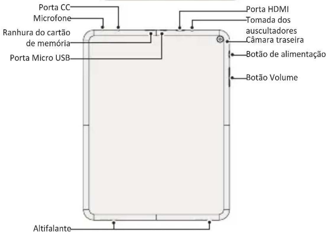 PRESTIGIO MultiPad 4 Quantum 9.7 - Breve descrição do seu tablet - 2