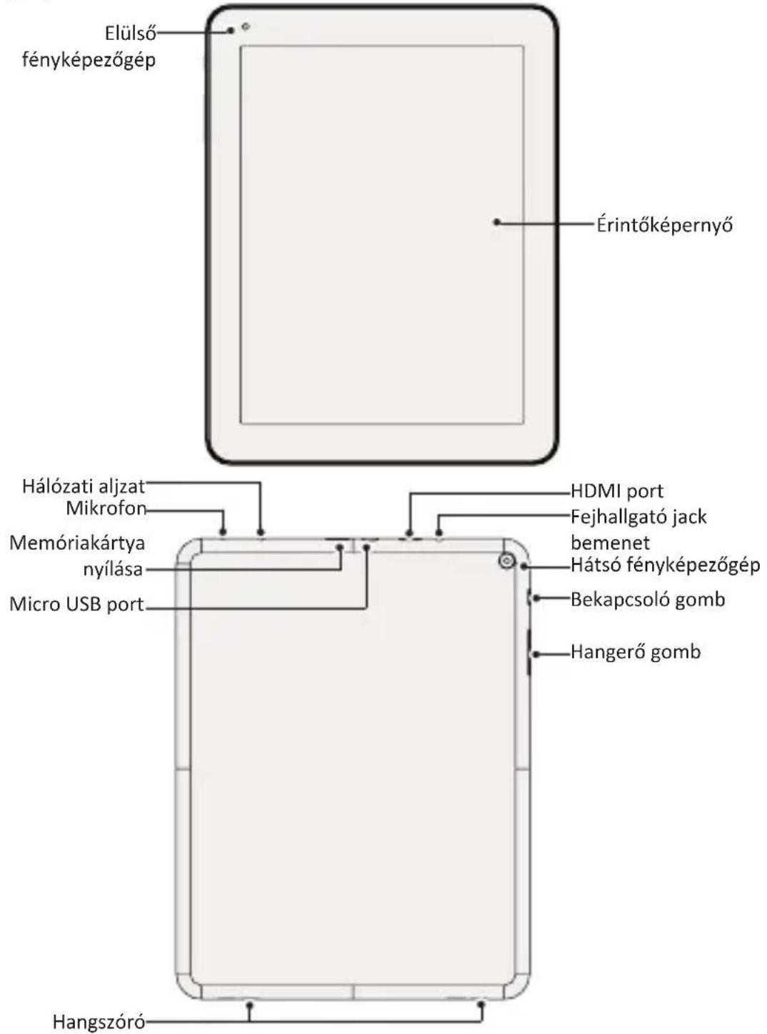 PRESTIGIO MultiPad 4 Quantum 9.7 - A tablagép attekintése - 1