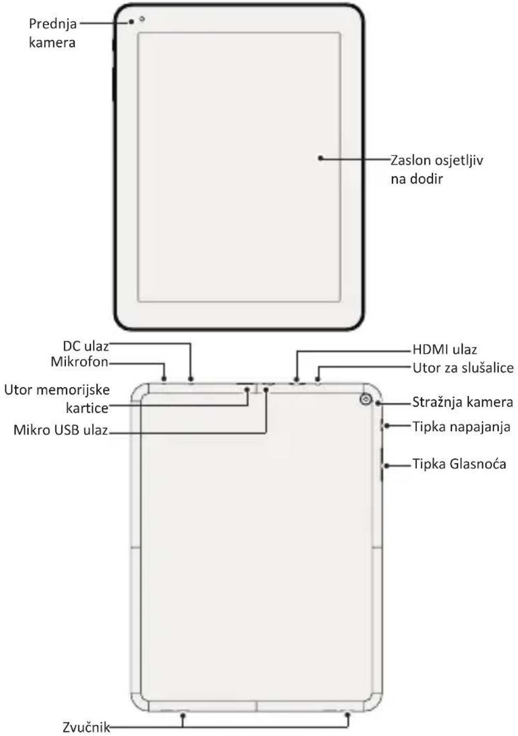 PRESTIGIO MultiPad 4 Quantum 9.7 - Pogled na vaš tablet - 1