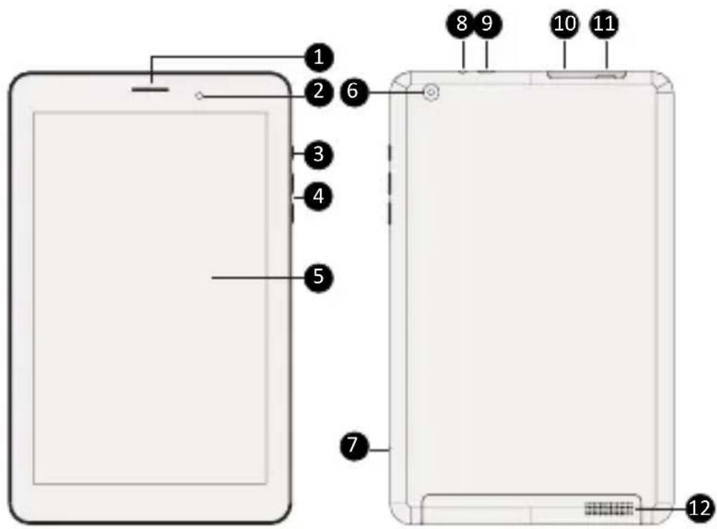 PRESTIGIO MultiPad 4 Quantum 8.1 3G - Widok tabletu - 1