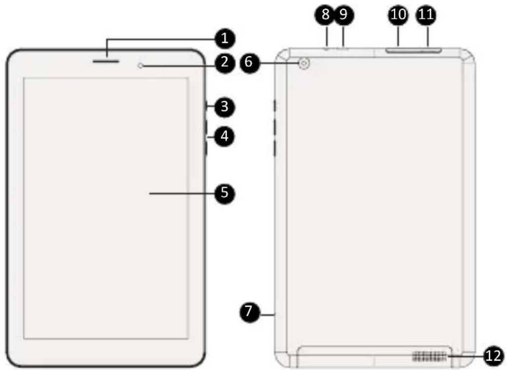 PRESTIGIO MultiPad 4 Quantum 8.1 3G - Ihr Tablet auf einen Blick - 1