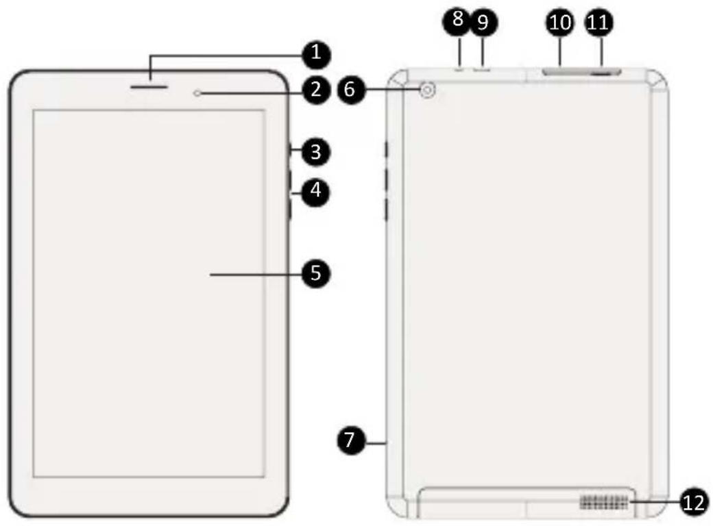 PRESTIGIO MultiPad 4 Quantum 8.1 3G - Bir Bakista Tabletiniz - 1