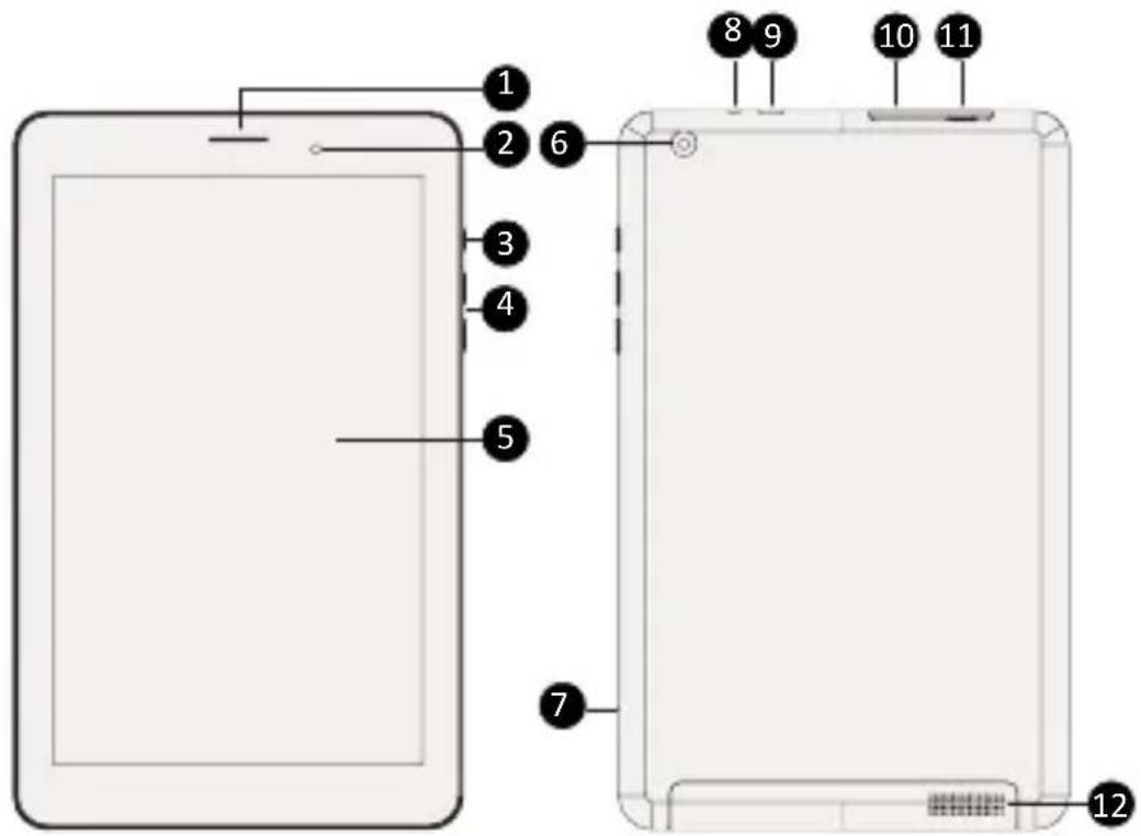 PRESTIGIO MultiPad 4 Quantum 8.1 3G - Pogled na vaš tablet - 1