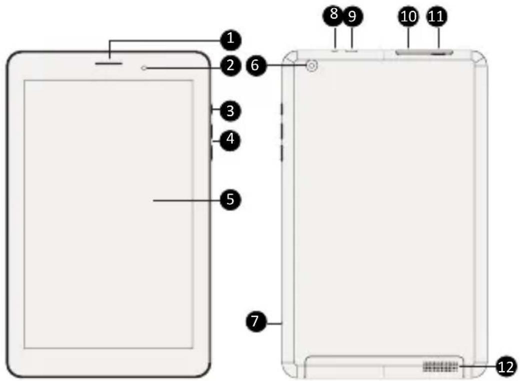 PRESTIGIO MultiPad 4 Quantum 8.1 3G - To tablet oac  iα μatia - 1
