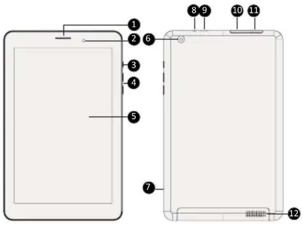 PRESTIGIO MultiPad 4 Quantum 8.1 3G - Deschideti sachetul - 1