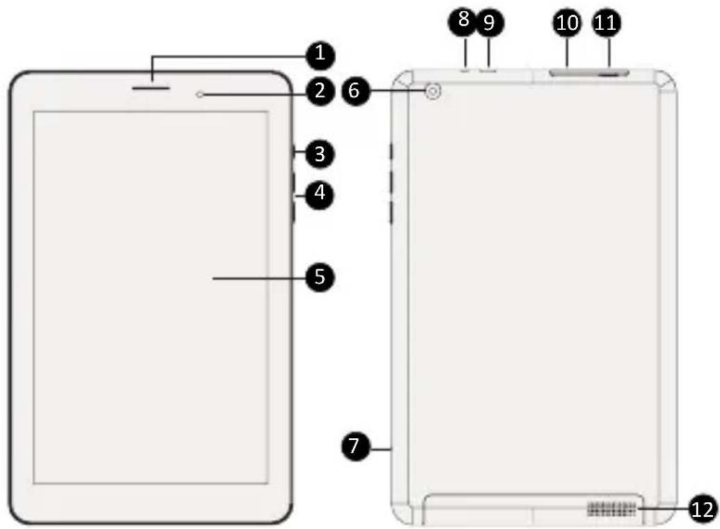 PRESTIGIO MultiPad 4 Quantum 8.1 3G - Přehled tabletu - 1