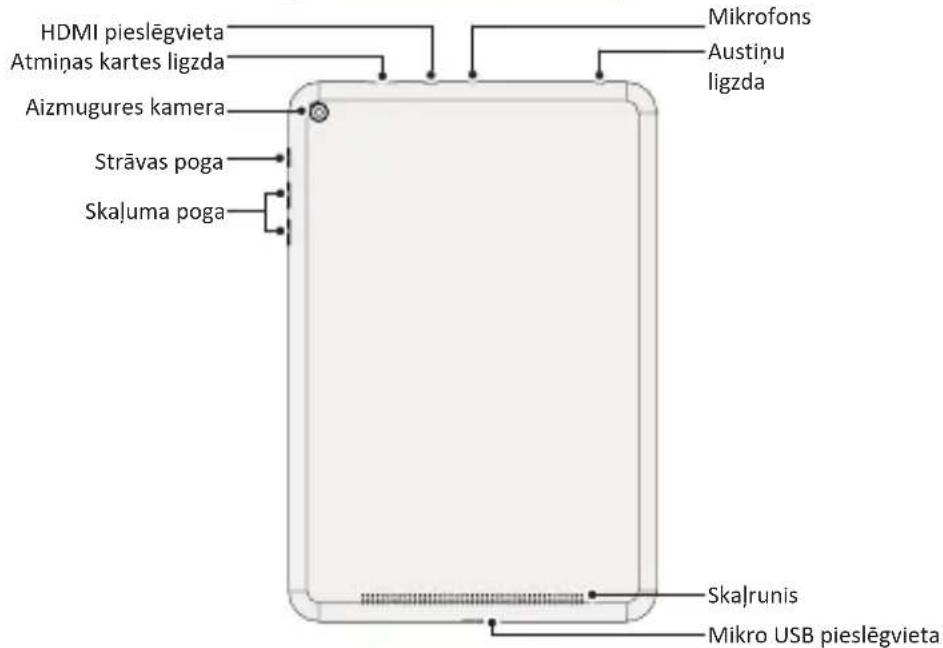 PRESTIGIO Multipad 4 Quantum 7.85 - Iss plansetdatora apskats - 2