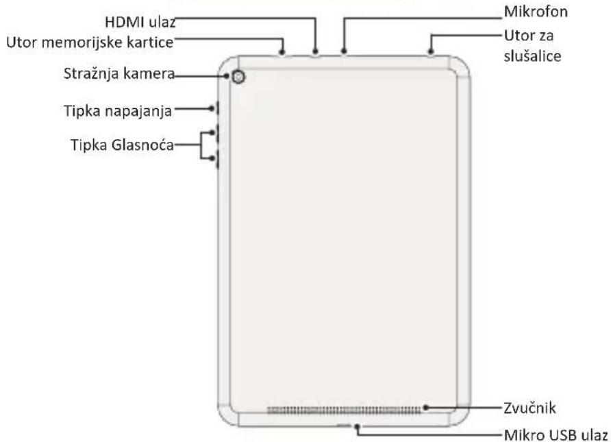 PRESTIGIO Multipad 4 Quantum 7.85 - Pogled na vaš tablet - 2