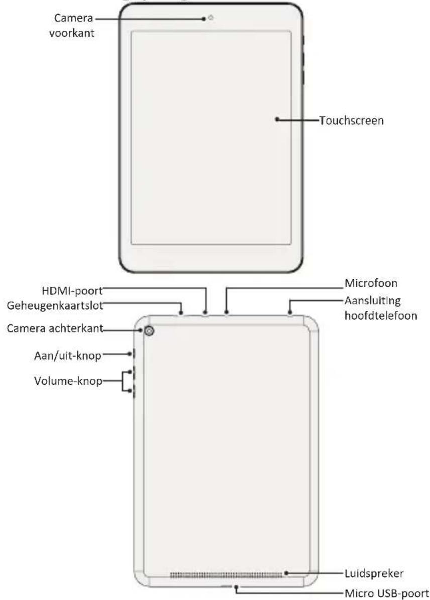 PRESTIGIO Multipad 4 Quantum 7.85 - Uw tablet in één oogopslag - 1