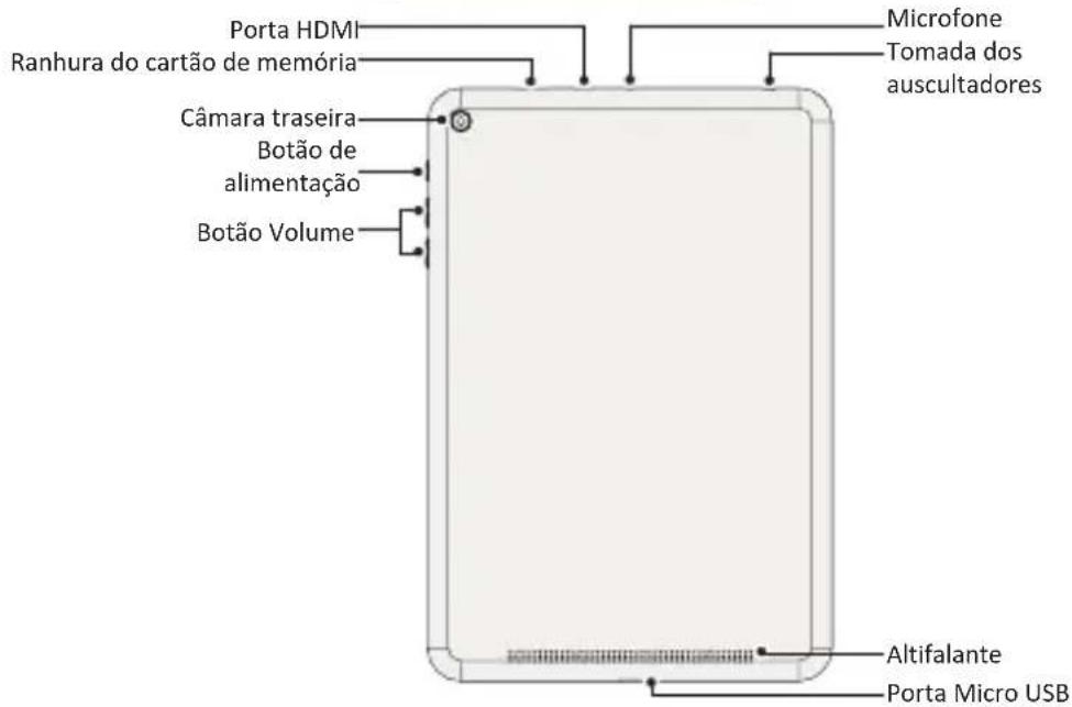 PRESTIGIO Multipad 4 Quantum 7.85 - Breve descrição do seu tablet - 2