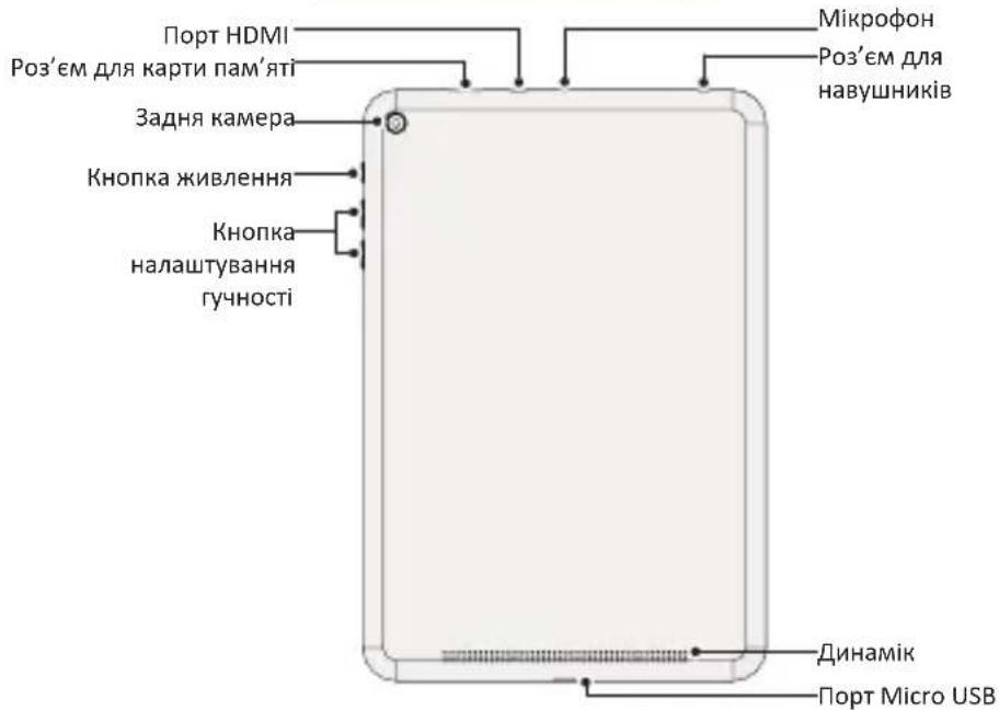 PRESTIGIO Multipad 4 Quantum 7.85 - 3OBHIHnBnIaIpaHweta - 2