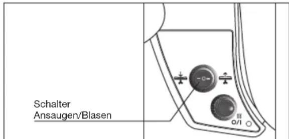 BOSCH TDN1710 - AUFBLASFUNKTION - 1