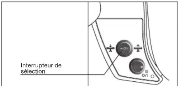 BOSCH TDN1710 - SOUFFLERIE - 1