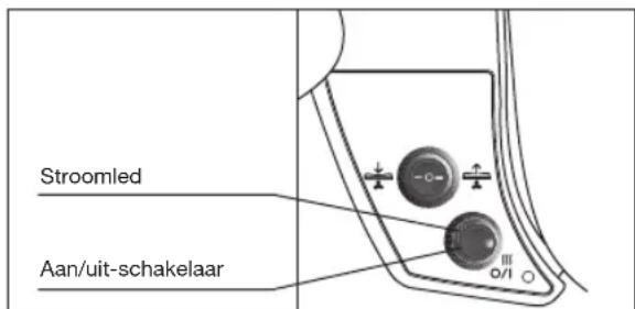 BOSCH TDN1710 - OPSTARTEN - 1