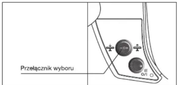 BOSCH TDN1710 - FUNKCJA NADMUCHU - 1