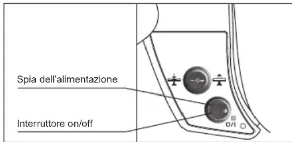 BOSCH TDN1710 - Se siutilizza un ferro a vapore: - 1