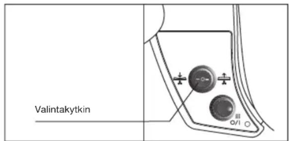 BOSCH TDN1710 - PUHALLUSTOIMINTO - 1