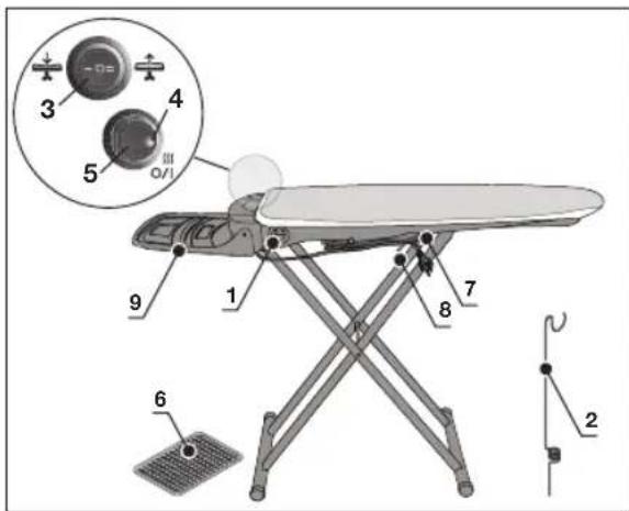 BOSCH TDN1710 - Liste der Teile und Kontrollfunktionen - 1