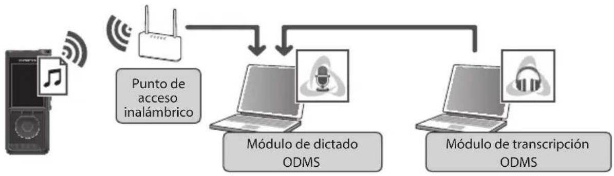 OLYMPUS DS9000 - M - 1